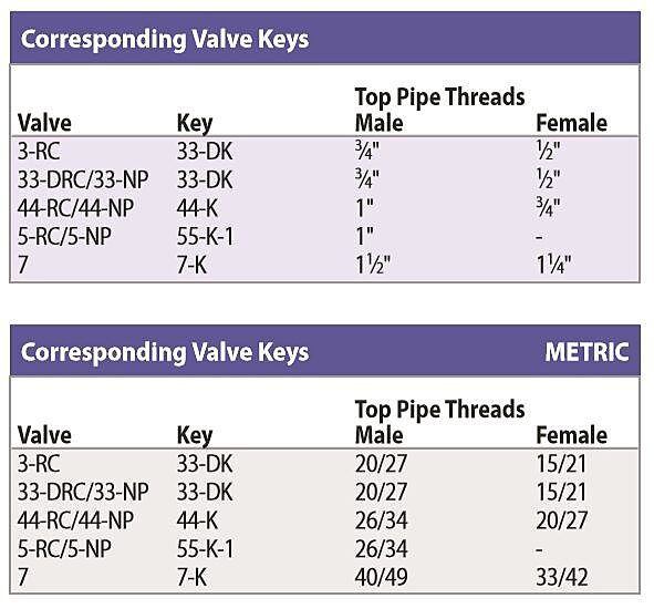 Corresponding Valve Keys v2