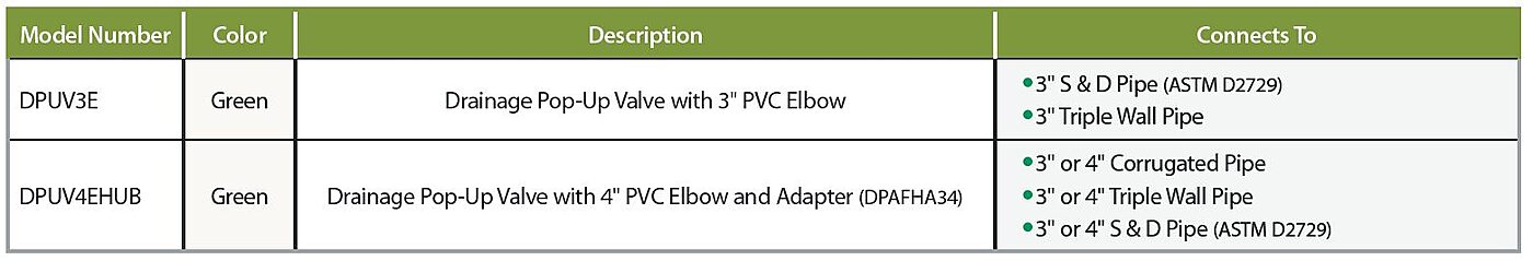 Drainage Pop-Up Valves - Charts