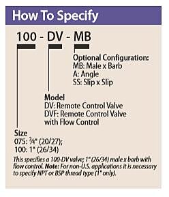DV DVF Series - How to Specify