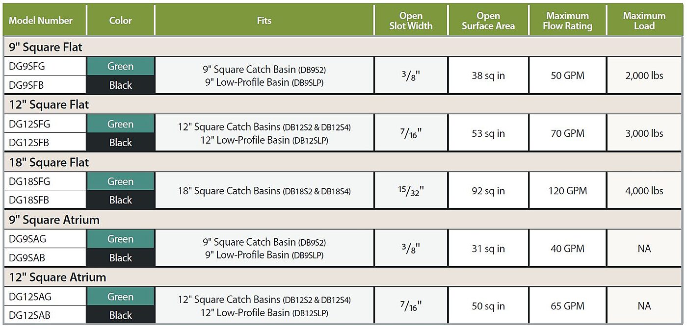 Plastic Square Grates- Charts
