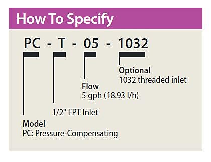 Pressure-Compensating Modules - How to Specify