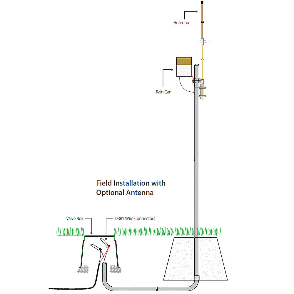 Rain Watch Field Installation Diagram
