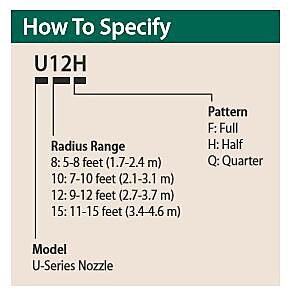 U-Series Nozzles - How to Specify