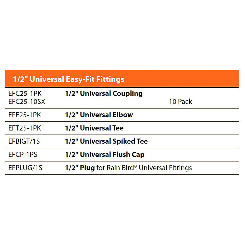 Universal Easy-Fit Fittings - Models