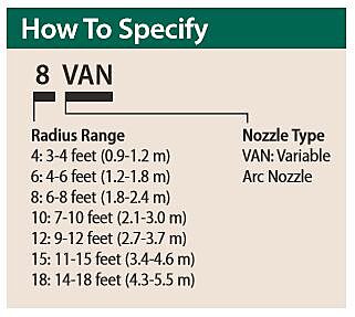 VAN Series Nozzles - How to Specify