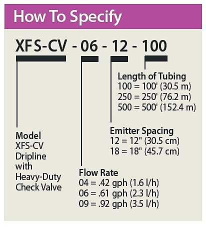 XFS-CV Dripline - How to Specify