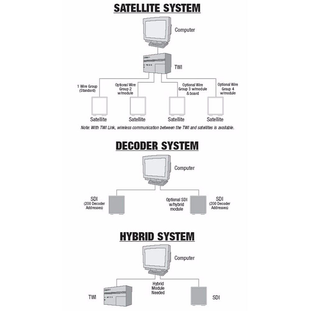 sitecontrol_diagram