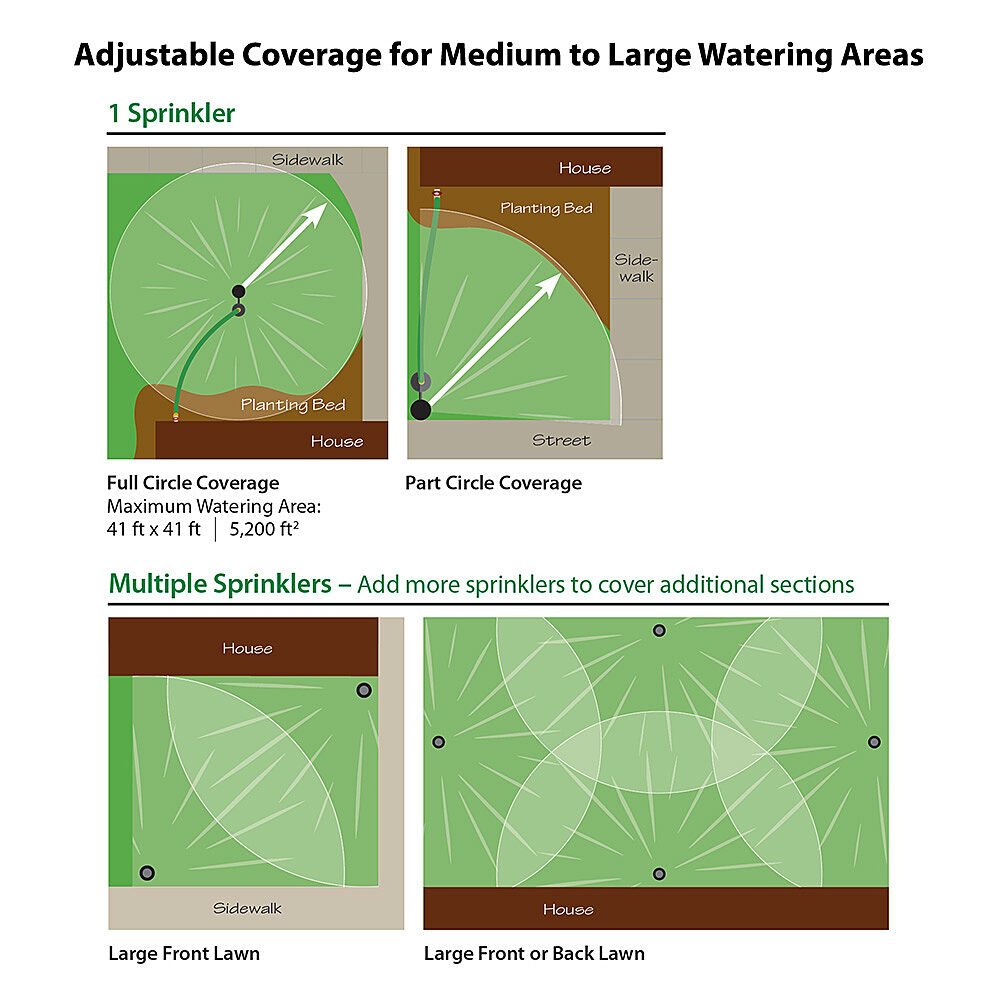 Adjustable Coverage for Medium to Large Watering Areas