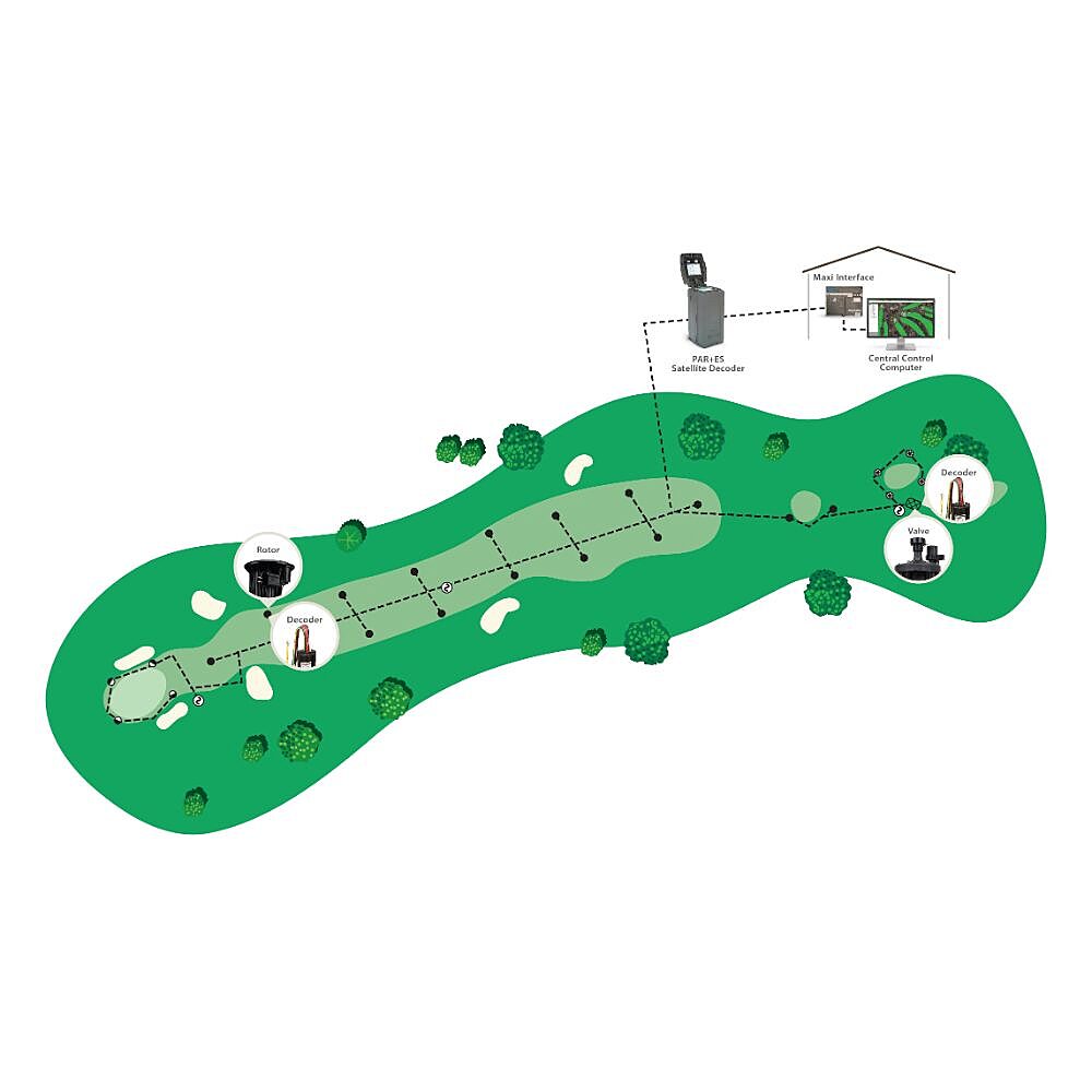 Decoder Course Diagram