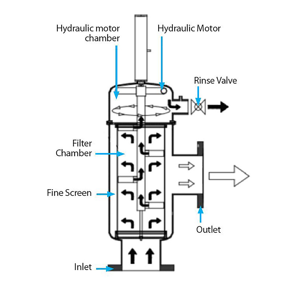 Rain Bird G-Series Hydraulic Suction Scanning Screen Filter Illustration