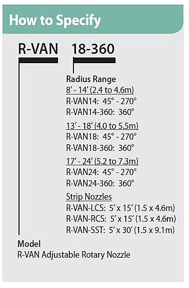 R-VAN How To Specify