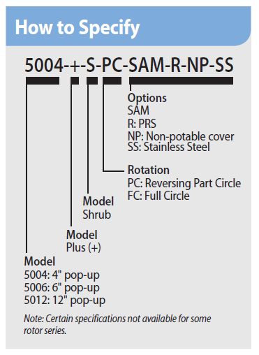 5000 Series How to Specify