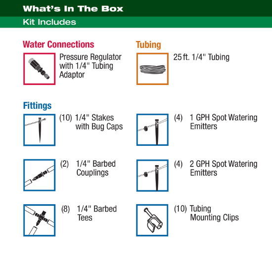 Patio Kit Contents
