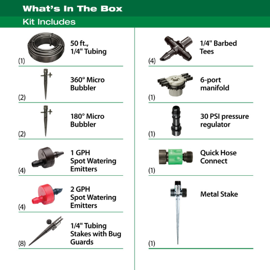 SWDMSPKIT contents