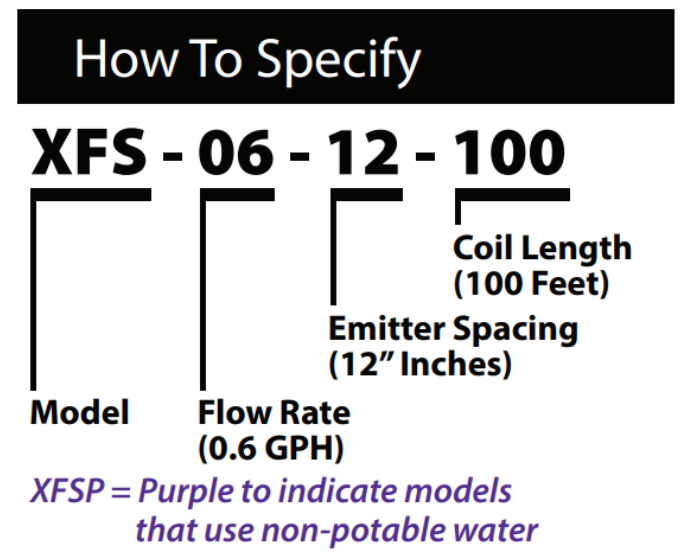 XFS How To Specify