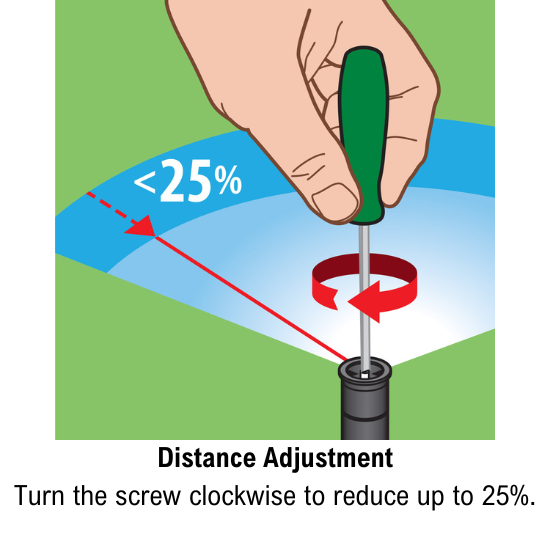 Pattern Adjustment