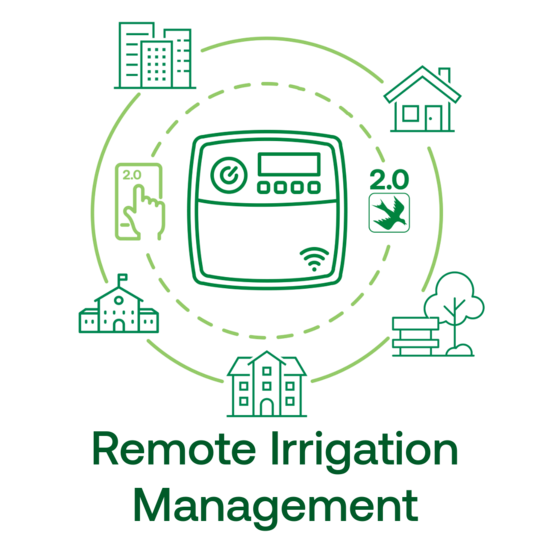 Line art illustration demonstrating management multiple irrigation sites using the Rain Bird 2.0 App